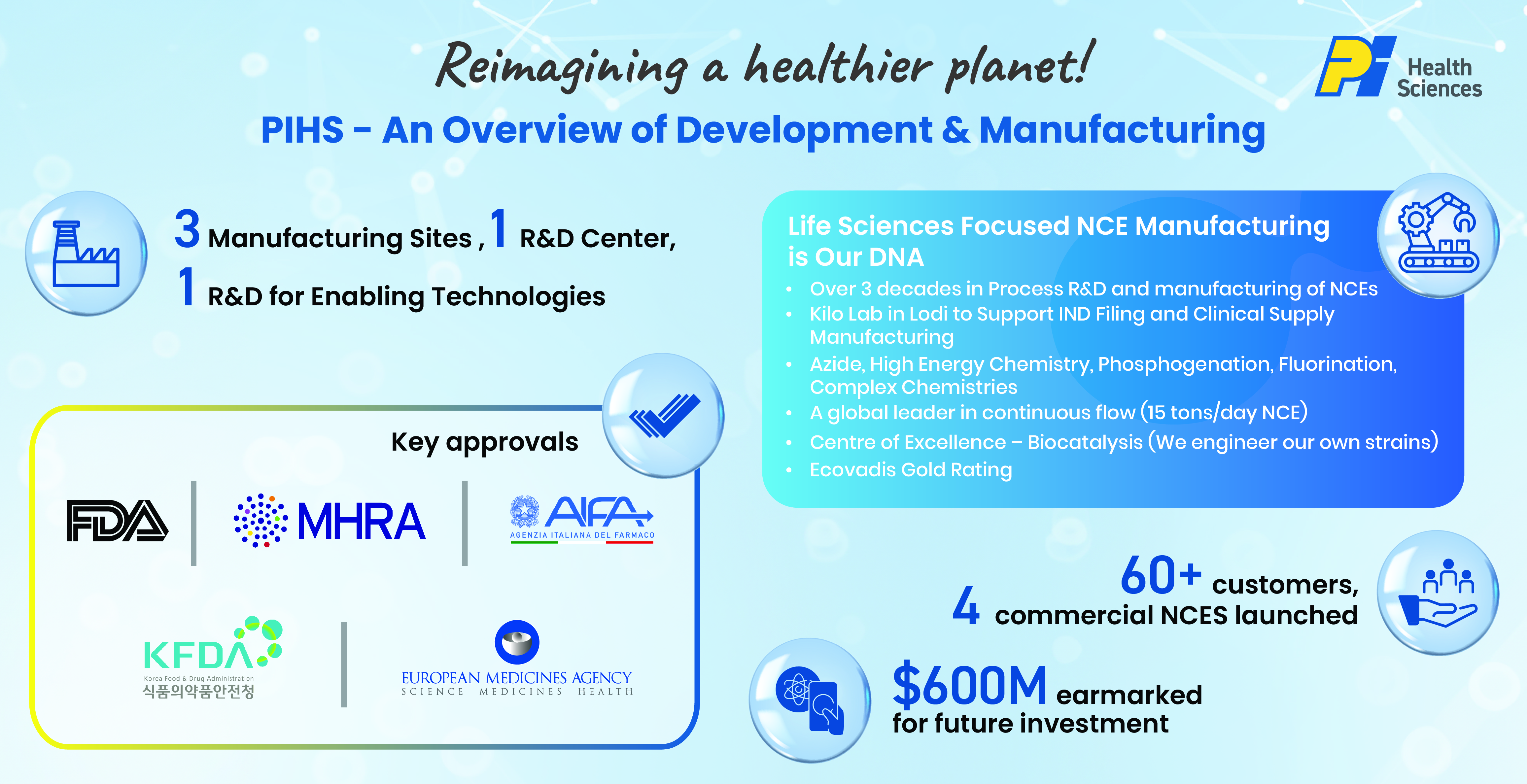 Bio2Business: Company Profile Header