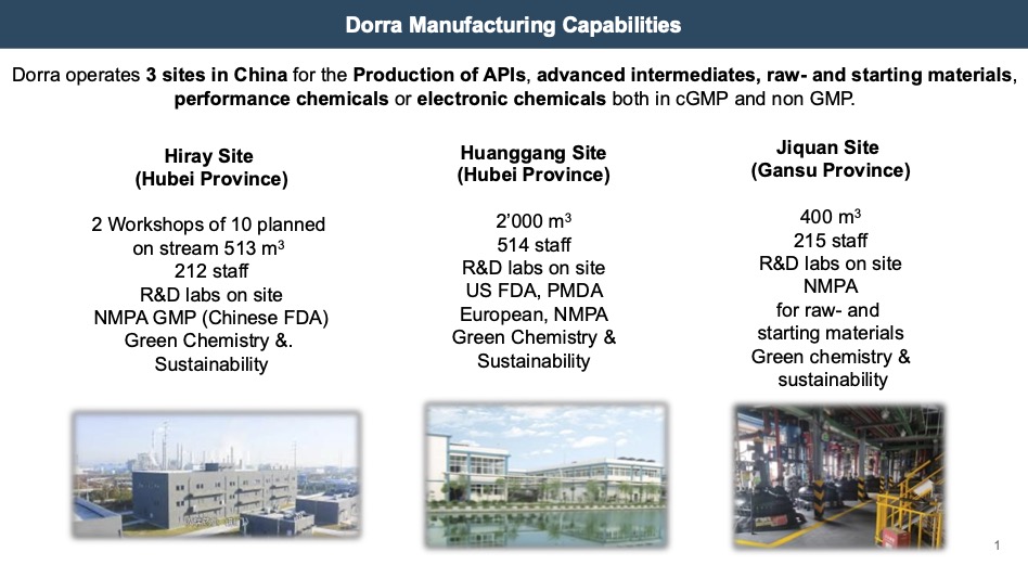 Bio2Business: Company Profile Header