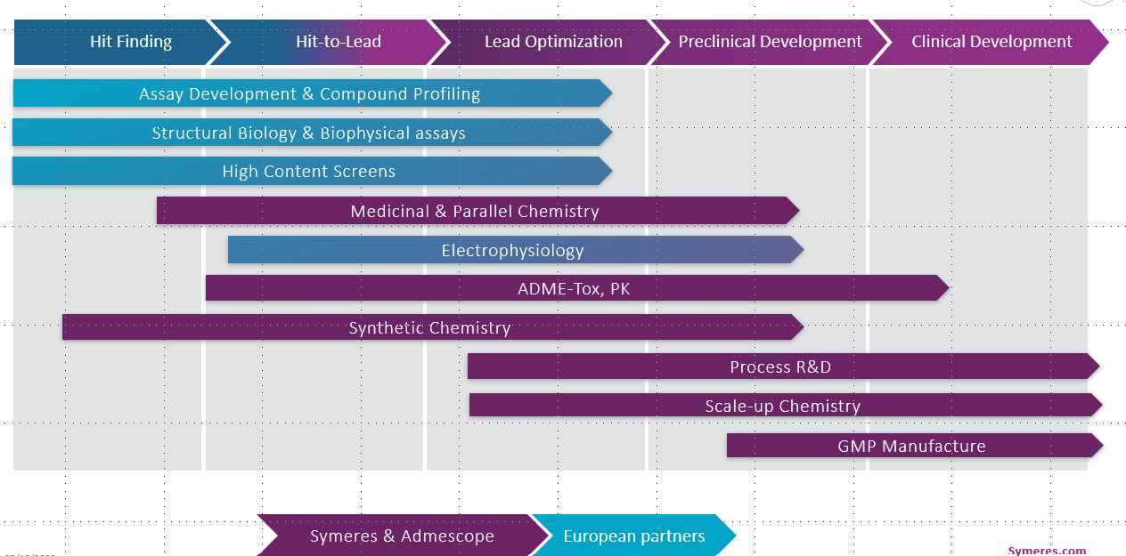 Bio2Business: Company Profile Header