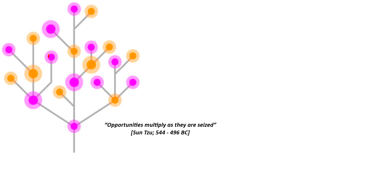 Bio2Business: Company Profile Header